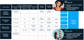 Segment 2